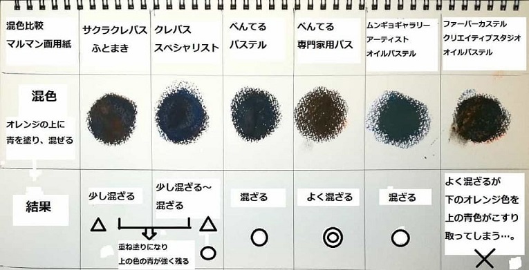 クレパスなどのオイルパステル 使い方 オイルパステルの基本的技法と比較 パステル画を描く