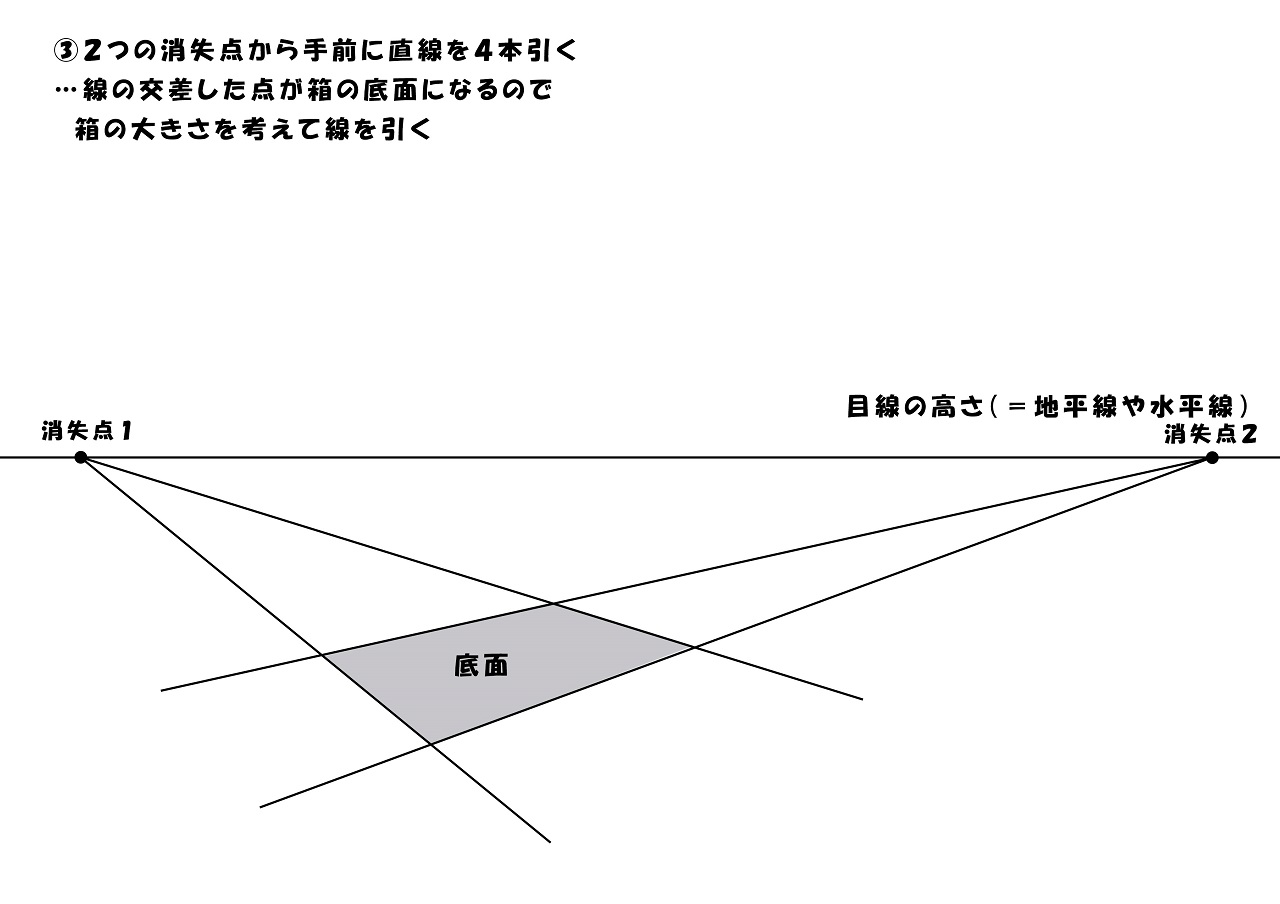 線遠近法（1点透視図法・2点透視図法・3点透視図法）パースの描き方 