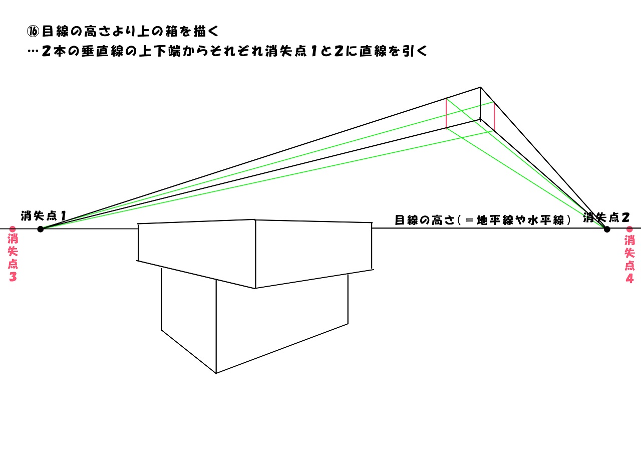 線遠近法（1点透視図法・2点透視図法・3点透視図法）パースの描き方 