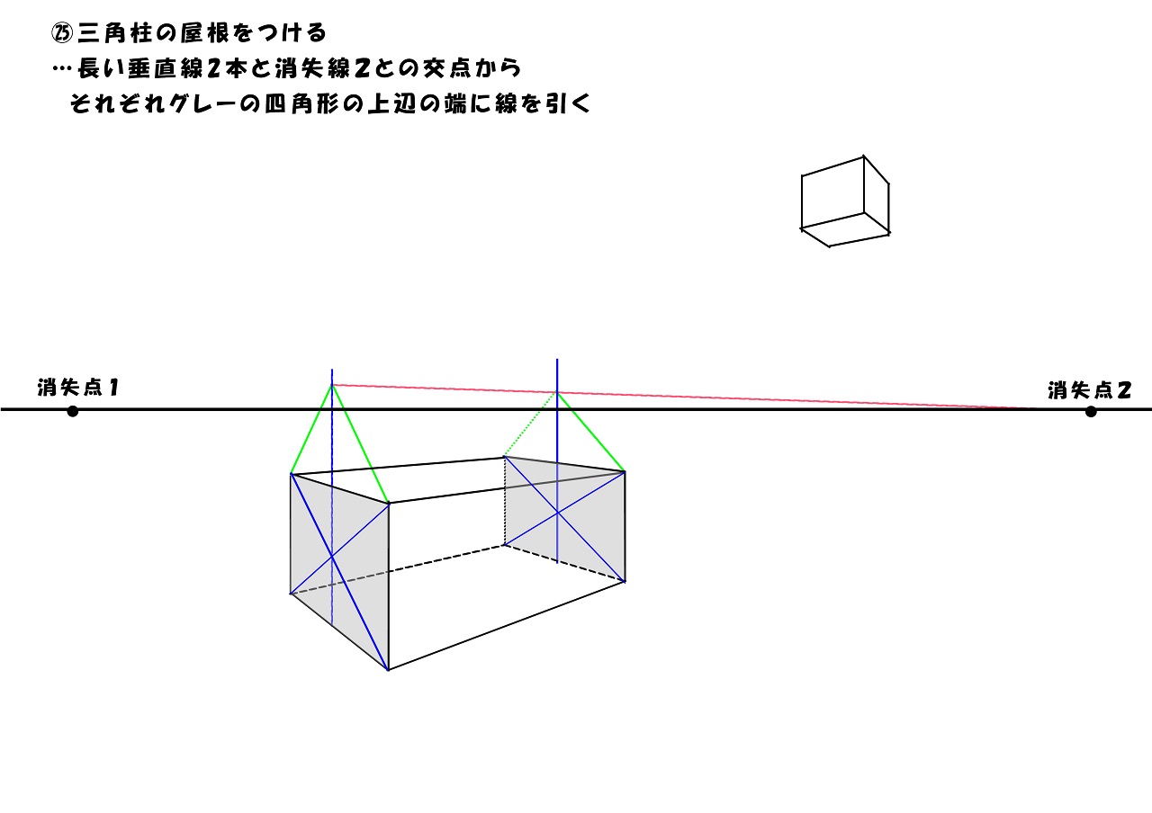 線遠近法（1点透視図法・2点透視図法・3点透視図法）パースの描き方 